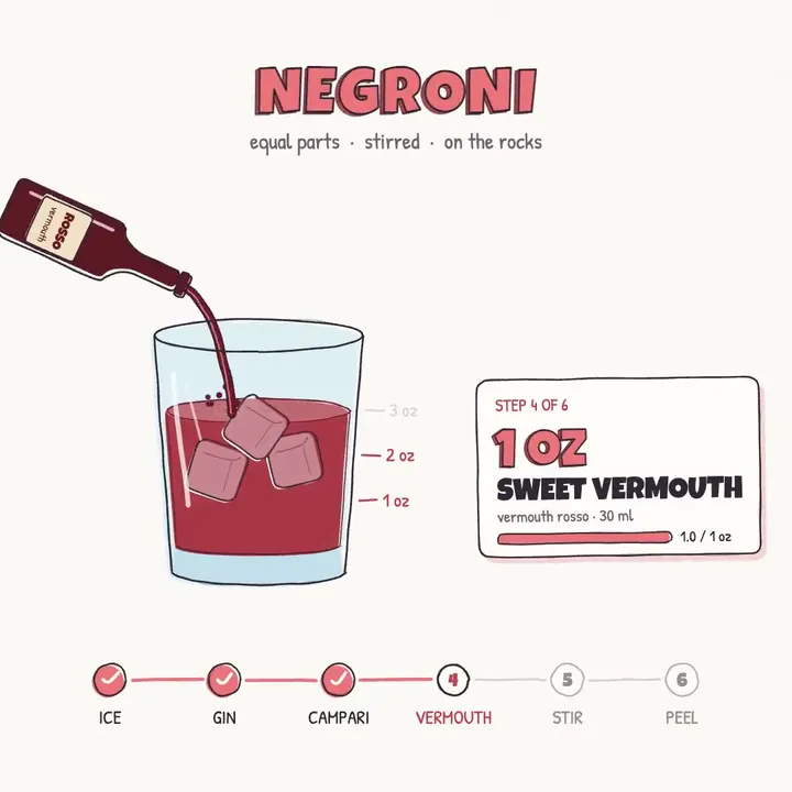 Negroni Recipe Animation video cover