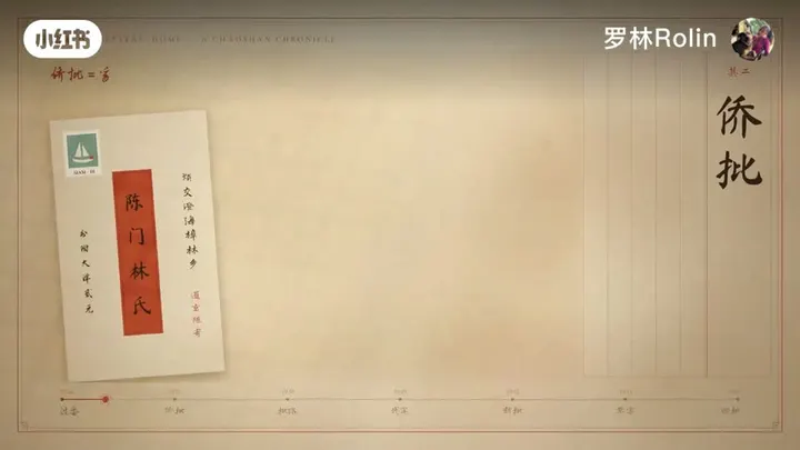 Chaoshan Family-Letter Animation video cover