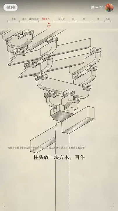 Chinese Architectural History Explainer video cover
