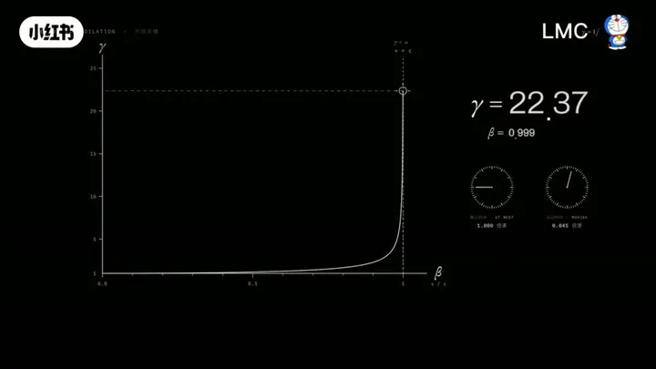 Relativity Explainer video cover