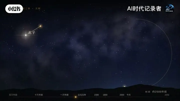 Human civilization timeline video cover