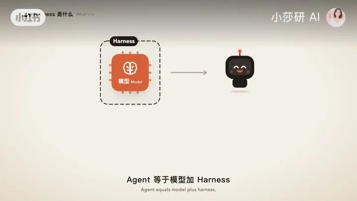Harness explained through animation video cover