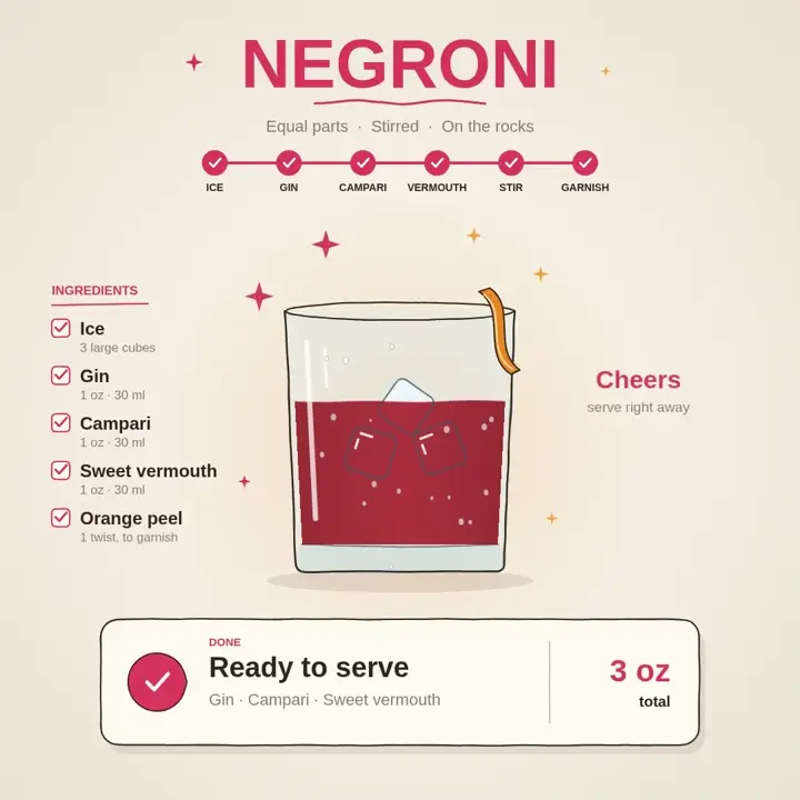 Negroni recipe animation